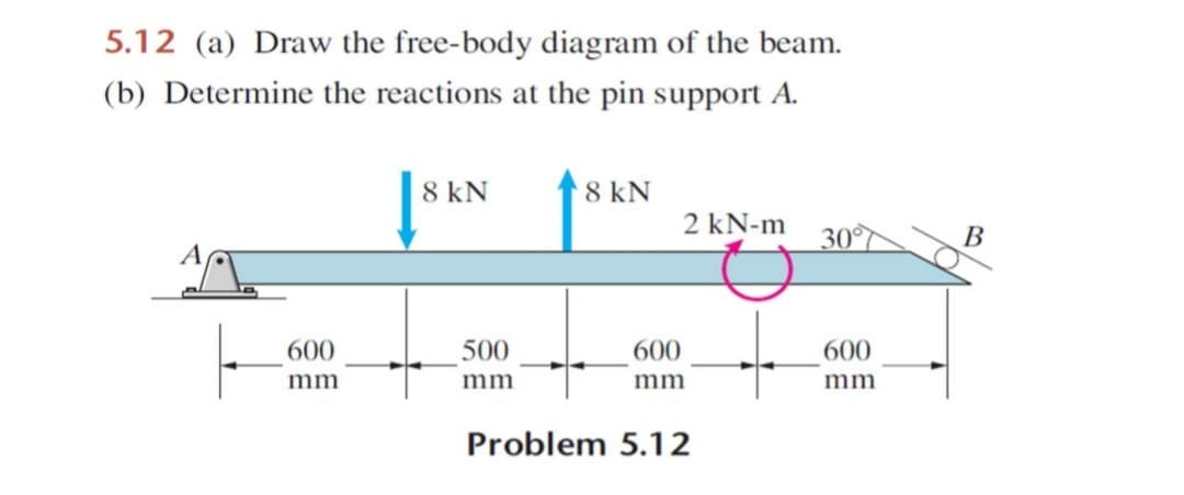 5.12 (a) Draw the free-body diagram of the beam.
(b) Determine the reactions at the pin support A.
8 kN
8 kN
2 kN-m
B
600
mm
500
600
600
mm
mm
mm
Problem 5.12