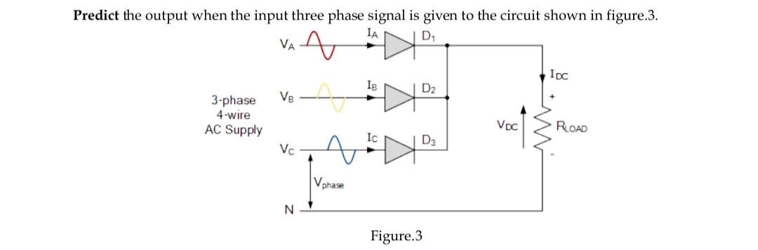Predict the output when the input three phase signal is given to the circuit shown in figure.3.
IA
D1
Va A
IpC
IB
D2
VB
3-phase
4-wire
VDC
ROAD
AC Supply
Ic
D3
Vc
Vphase
N
Figure.3

