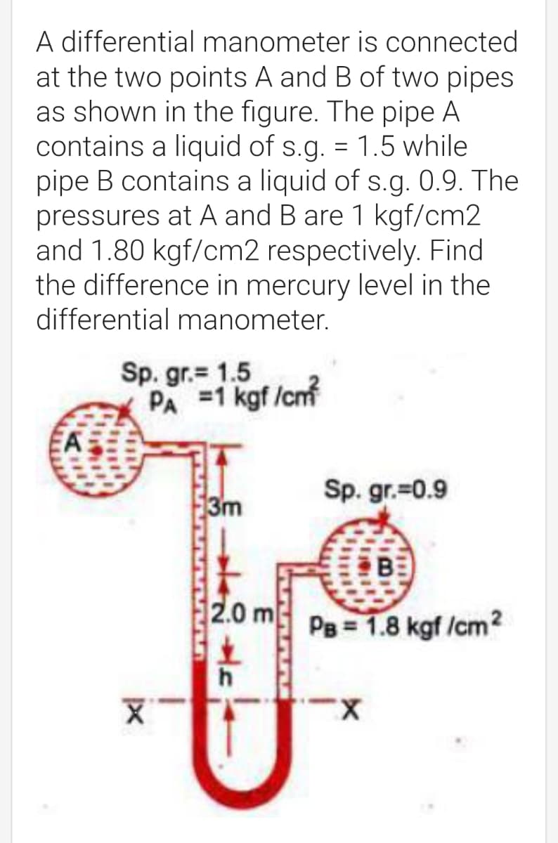 A differential manometer is connected
at the two points A and B of two pipes
as shown in the figure. The pipe A
contains a liquid of s.g. = 1.5 while
pipe B contains a liquid of s.g. 0.9. The
pressures at A and B are 1 kgf/cm2
and 1.80 kgf/cm2 respectively. Find
the difference in mercury level in the
differential manometer.
Sp. gr.= 1.5
PA=1 kgf/cm²
Sp. gr.=0.9
13m
PB 1.8 kgf/cm2
X
X
2.0 m
h