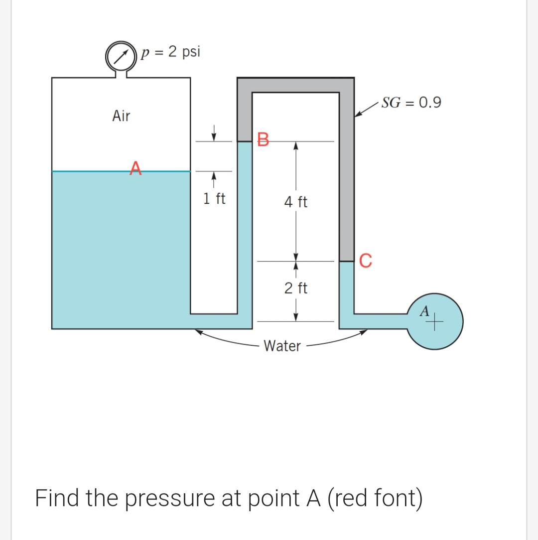 Air
P = 2 psi
1 ft
B
4 ft
2 ft
C
SG = 0.9
+
Water
Find the pressure at point A (red font)