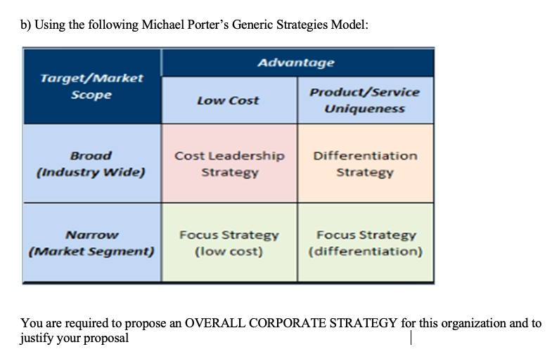 b) Using the following Michael Porter's Generic Strategies Model:
Advantage
Target/Market
Scope
Product/Service
Low Cost
Uniqueness
Broad
Cost Leadership
Differentiation
(Industry Wide)
Strategy
Strategy
Focus Strategy
Focus Strategy
(differentiation)
Narrow
(Market Segment)
(low cost)
You are required to propose an OVERALL CORPORATE STRATEGY for this organization and to
justify your proposal
