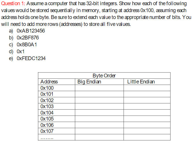 Question 1: Assume a computer that has 32-bit integers. Show how each of the following
values would be stored sequentially in memory, starting at address 0x100, assuming each
address holds one byte. Be sure to extend each value to the appropriate number of bits. You
will need to add more rows (addresses) to store all five values.
a) OxAB123456
b) 0x2BF876
c) 0x8B0A1
d) Ox1
e) 0xFEDC1234
Byte Order
Address
Big Endian
Little Endian
Ox100
0x101
Ox102
0x103
0x104
0x105
0x106
Ox107
