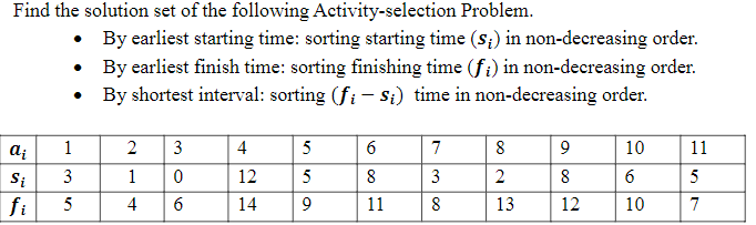 Find the solution set of the following Activity-selection Problem.
⚫
•
•
By earliest starting time: sorting starting time (s;) in non-decreasing order.
By earliest finish time: sorting finishing time (fi) in non-decreasing order.
By shortest interval: sorting (fis;) time in non-decreasing order.
ai
1
2
3
4
5
10
6
7
8
00
9
10
11
Si
3
1
0
12
10
5
8
3
2
8
6
5
fi
5
4
6
14
9
11
8
13
12
10
7