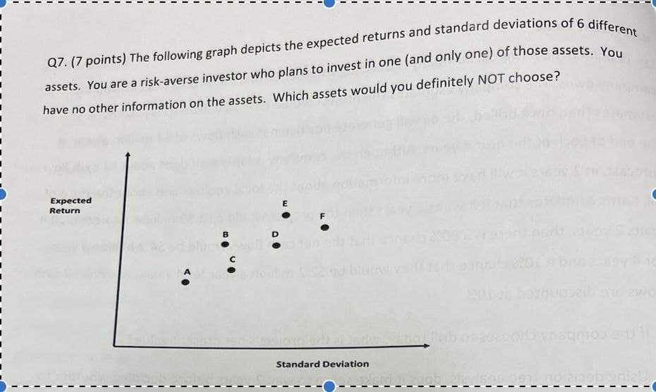 Q7. (7 points) The following graph depicts the expected returns and standard deviations of 6 different
assets. You are a risk-averse investor who plans to invest in one (and only one) of those assets. You
have no other information on the assets. Which assets would you definitely NOT choose?
Expected
Return
B
C
E
F
Standard Deviation
asb nizu