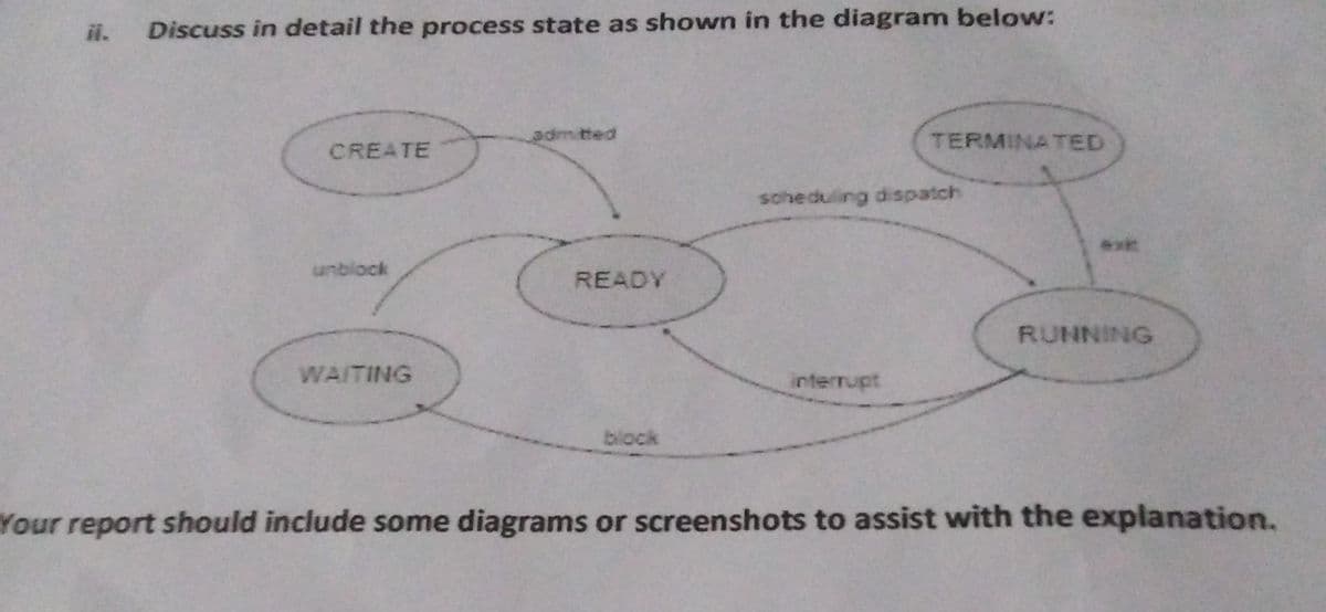 ii.
Discuss in detail the process state as shown in the diagram below:
admitted
TERMINATED
CREATE
soheduling dispatch
ext
unblock
READY
RUNNING
WAITING
interrupt
block
Your report should include some diagrams or screenshots to assist with the explanation.
