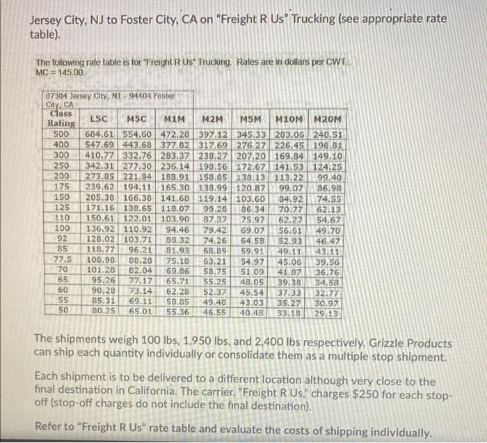 Jersey City, NJ to Foster City, CA on "Freight R Us" Trucking (see appropriate rate
table).
The tollowing rate tabie is for "Freight R Us" Trucking. Rales are iti dollars per CWT.
MC = 145.00
07304 Jersey City, NI 94404 Foster
City, CA
Class
Rating
50
400
300
250
200
L5C
M5C
M1M
M2M
M5M
M10M
M20M
684.61 554.60 472.26 397.12 345.33 283.06 248,51
547.69 443.68 377.82
410.77 332.76 283,37 238.27 207,20 169.84 149,10
342.31 277.30 236.14 198.56 172,67 141.53 124.25
273.85 221.84
317.69 276.27 226.45 198.81
158.85
165.30 138.99
141.68 119.14 103,60
183.91
138.13 113,22
99.07
120.87
99.40
86,98
175
239.62
194.11
205.38 166.38
171.16 138.65
150.61 122.01
136.92 110.92
128.02 103.71
150
74.55
62.13
54.67
84.92
125
110
118.07
99.28
87.37
86.34
70.77
103.90
75.97
62.27
56.61
52.93
49.11
45.06
41.87
100
94.46
79.42
74.26
68.89
63,21
58.75
55.25
69.07
49.70
46.47
92
88.32
64.58
85
77.5
70
65
60
55
50
118.77
96.21
88.28
82.04
77.17
81.93
75.10
69.86
59.91
43.11
39,56
36.76
108.98
101.28
95.26
90.28
85.31
80.25
54.97
51.09
48.05
65.71
39.38
34,58
73.14
69.11
65.01
62.28
58.85
52,37
45.54
43.03
40.48
32.77
30.97
29.13
37.33
49.48
35,27
55.36
46.55
33.18
The shipments weigh 100 lbs, 1,950 lbs, and 2,400 Ibs respectively, Grizzle Products
can ship each quantity individually or consolidate them as a multiple stop shipment.
Each shipment is to be delivered to a different location although very close to the
final destination in California. The carrier, "Freight R Us," charges $250 for each stop-
off (stop-off charges do not include the final destination).
Refer to "Freight R Us" rate table and evaluate the costs of shipping individually.
