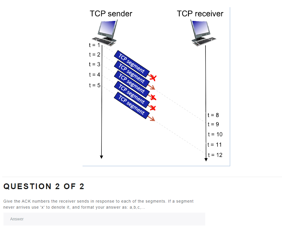 TCP sender
Answer
t = 1
t=2
t = 3
t = 4
t = 5
TCP segment
TCP segment
TCP segment
TCP segment
TCP segment
TCP receiver
QUESTION 2 OF 2
Give the ACK numbers the receiver sends in response to each of the segments. If a segment
never arrives use 'x' to denote it, and format your answer as: a,b,c,...
t = 8
t = 9
t = 10
t = 11
t = 12