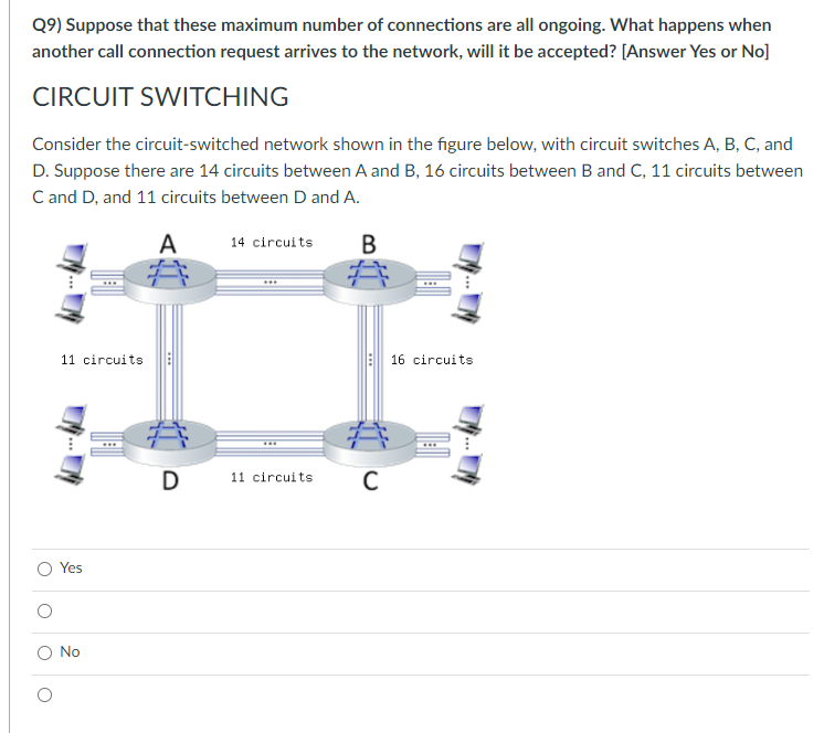 Q9) Suppose that these maximum number of connections are all ongoing. What happens when
another call connection request arrives to the network, will it be accepted? [Answer Yes or No]
CIRCUIT SWITCHING
Consider the circuit-switched network shown in the figure below, with circuit switches A, B, C, and
D. Suppose there are 14 circuits between A and B, 16 circuits between B and C, 11 circuits between
C and D, and 11 circuits between D and A.
A 14 circuits B
O
11 circuits
Yes
No
D
11 circuits
C
16 circuits