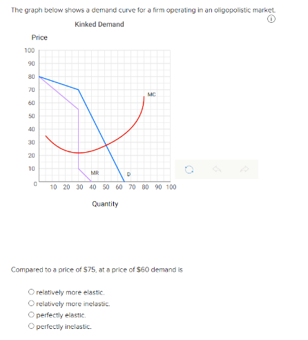 The graph below shows a demand curve for a firm operating in an oligopolistic market.
Kinked Demand
Price
100
90
80
70
60
50
40
30
20
10
0
MR
Quantity
D
10 20 30 40 50 60 70 80 90 100
MC
O relatively more elastic.
O relatively more inelastic.
O perfectly elastic.
O perfectly inelastic.
Compared to a price of $75, at a price of $60 demand is
O