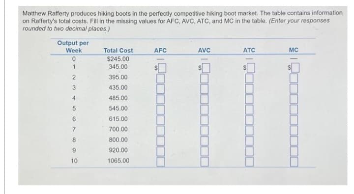 Matthew Rafferty produces hiking boots in the perfectly competitive hiking boot market. The table contains information
on Rafferty's total costs. Fill in the missing values for AFC, AVC, ATC, and MC in the table. (Enter your responses
rounded to two decimal places.)
Output per
Week
0
1
2
3
4
6
7
8
9
10
Total Cost
$245.00
345.00
395.00
435.00
485.00
545.00
615.00
700.00
800.00
920.00
1065.00
AFC
AVC
ATC
MC
