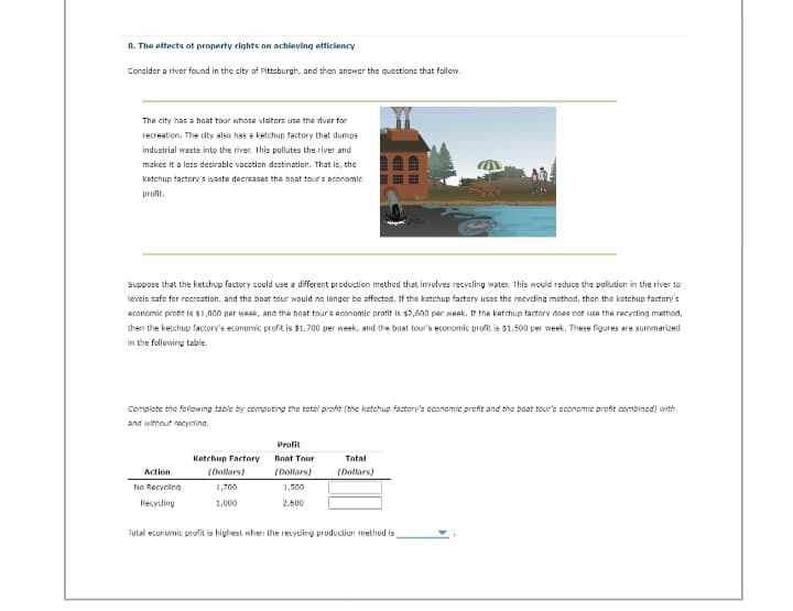 8. The effects of property rights on achieving efficiency
Consider a river found in the city of Pittsburgh, and then answer the questions that follow.
The city has a boat tour whose visitors use the river for
recreation. The city also has a ketchup factory that dumps
industrial waste into the river. This pollutes the river and
makes it a less desirable vacation destination. That is, the
ketchup factory's waste decreases the boat tour's economic
profit.
Suppose that the ketchup factory could use a different production method that involves recycling water. This would reduce the pollution in the river to
levels safe for recreation, and the boat tour would no longer be affected. If the ketchup factory uses the recycling method, then the ketchup factory's
economic profit is $1,000 per week, and the boat tour's economic profit is $2,600 per week. If the ketchup factory does not use the recycling method,
then the ketchup factory's economic profit is $1,700 per week, and the boat tour's economic profit is $1,500 per week. These figures are summarized
in the following table.
Complete the following table by computing the total profit (the ketchup factory's economic profit and the boat tour's economic profit combined) with
and without recycling.
Action
No Recycling
Recycling
Ketchup Factory
(Dollars)
1,700
1,000
Profit
Boat Tour
(Dollars)
1,500
2,500
Total
(Dollars)
Total economic profit is highest when the recycling production method is