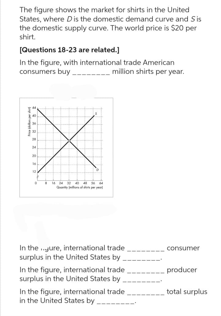 The figure shows the market for shirts in the United
States, where D is the domestic demand curve and Sis
the domestic supply curve. The world price is $20 per
shirt.
[Questions 18-23 are related.]
In the figure, with international trade American
consumers buy
million shirts per year.
Price (dollars per shirt
44
40
36
32
28
24
20
16
12
0
D
8 16 24 32 40 48 56 64
Quantity (millions of shirts per year]
In the .gure, international trade
surplus in the United States by
In the figure, international trade
surplus in the United States by
In the figure, international trade
in the United States by
consumer
producer
total surplus