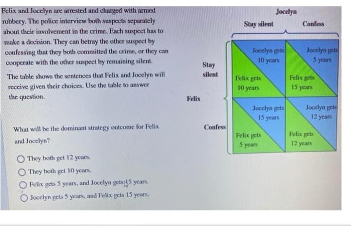 Felix and Jocelyn are arrested and charged with armed
robbery. The police interview both suspects separately
about their involvement in the crime. Each suspect has to
make a decision. They can betray the other suspect by
confessing that they both committed the crime, or they can
cooperate with the other suspect by remaining silent.
The table shows the sentences that Felix and Jocelyn will
receive given their choices. Use the table to answer
the question.
What will be the dominant strategy outcome for Felix
and Jocelyn?
They both get 12 years.
O They both get 10 years.
Felix gets 5 years, and Jocelyn gets 15 years.
Jocelyn gets 5 years, and Felix gets 15 years.
Felix
Stay
silent
Confess
Stay silent
Jocelyn gets
10 years
Felix gets
10 years
Jocelyn
Jocelyn gets
15 years
Felix gets
5 years
Confess
Jocelyn gets
5 years
Felix gets
15 years
Jocelyn gets
12 years
Felix gets
12 years