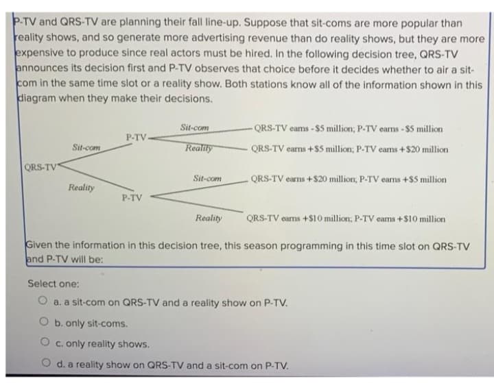 P-TV and QRS-TV are planning their fall line-up. Suppose that sit-coms are more popular than
reality shows, and so generate more advertising revenue than do reality shows, but they are more
expensive to produce since real actors must be hired. In the following decision tree, QRS-TV
announces its decision first and P-TV observes that choice before it decides whether to air a sit-
com in the same time slot or a reality show. Both stations know all of the information shown in this
diagram when they make their decisions.
QRS-TV
Sit-com
Reality
P-TV-
P-TV
Sit-com
Reality
Sit-com
-QRS-TV eams -$5 million; P-TV earns -$5 million
QRS-TV earns +$5 million; P-TV eams +$20 million
Reality
QRS-TV earns +$20 million, P-TV earns +$5 million
QRS-TV earns +$10 million; P-TV cams +$10 million
Given the information in this decision tree, this season programming in this time slot on QRS-TV
and P-TV will be:
Select one:
O a. a sit-com on QRS-TV and a reality show on P-TV.
O b. only sit-coms.
O c. only reality shows.
O d. a reality show on QRS-TV and a sit-com on P-TV.