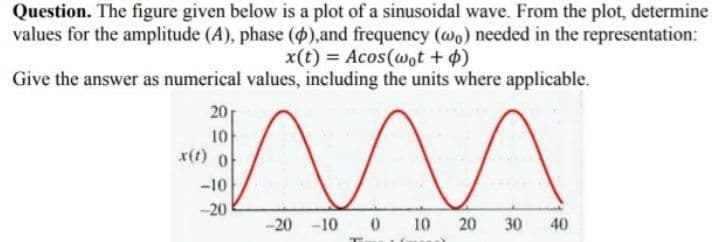 Question. The figure given below is a plot of a sinusoidal wave. From the plot, determine
values for the amplitude (A), phase ($),and frequency (wo) needed in the representation:
x(t) = Acos(wot + o)
Give the answer as numerical values, including the units where applicable.
20
10
x(t) o
-10
-20
-20 -10 0
10
20
30
40
