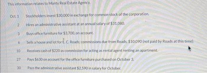 This information relates to Monty Real Estate Agency.
Oct. 1
2
3 Buys office furniture for $3,700, on account.
Sells a house and lot for E. C. Roads; commissions due from Roads, $10,090 (not paid by Roads at this time).
Receives cash of $220 as commission for acting as rental agent renting an apartment.
Pays $630 on account for the office furniture purchased on October 3.
Pays the administrative assistant $2,590 in salary for October.
6
10
27
Stockholders invest $30,000 in exchange for common stock of the corporation.
Hires an administrative assistant at an annual salary of $31,080.
30