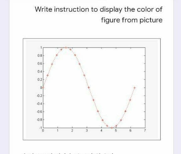 Write instruction to display the color of
figure from picture
0.8
06
0.4
0.2
of
-0.2
-0.4
-0.6
-0.8
-1
0.
2.
7.
