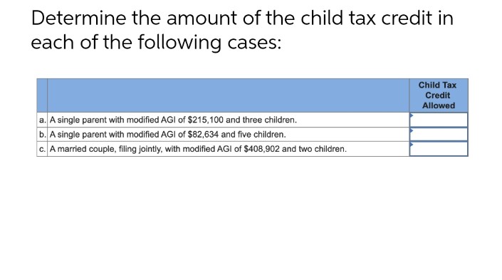 Determine the amount of the child tax credit in
each of the following cases:
Child Tax
Credit
Allowed
a. A single parent with modified AGI of $215,100 and three children.
b. A single parent with modified AGI of $82,634 and five children.
c. A married couple, filing jointly, with modified AGI of $408,902 and two children.