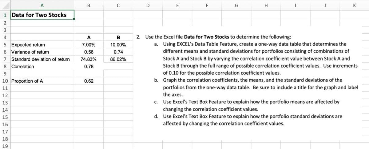 A
1 Data for Two Stocks
2
3
B
C
D
E
F
G
H
J
K
2. Use the Excel file Data for Two Stocks to determine the following:
a. Using EXCEL's Data Table Feature, create a one-way data table that determines the
different means and standard deviations for portfolios consisting of combinations of
Stock A and Stock B by varying the correlation coefficient value between Stock A and
Stock B through the full range of possible correlation coefficient values. Use increments
of 0.10 for the possible correlation coefficient values.
b. Graph the correlation coefficients, the means, and the standard deviations of the
portfolios from the one-way data table. Be sure to include a title for the graph and label
the axes.
c. Use Excel's Text Box Feature to explain how the portfolio means are affected by
changing the correlation coefficient values.
d. Use Excel's Text Box Feature to explain how the portfolio standard deviations are
affected by changing the correlation coefficient values.
4
5 Expected return
A
B
7.00%
10.00%
6 Variance of return
0.56
0.74
7 Standard deviation of return
8 Correlation
74.83%
0.78
86.02%
9
10 Proportion of A
0.62
11
12
13
14
15
16
17
18
92 29
19