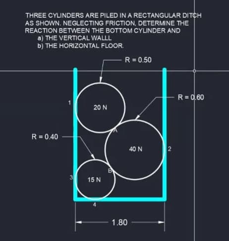 THREE CYLINDERS ARE PILED IN A RECTANGULAR DITCH
AS SHOWN. NEGLECTING FRICTION, DETERMINE THE
REACTION BETWEEN THE BOTTOM CYLINDER AND
a) THE VERTICAL WALLL
b) THE HORIZONTAL FLOOR.
R = 0.50
R = 0,60
20 N
R = 0.40
%3D
40 N
15 N
1.80
