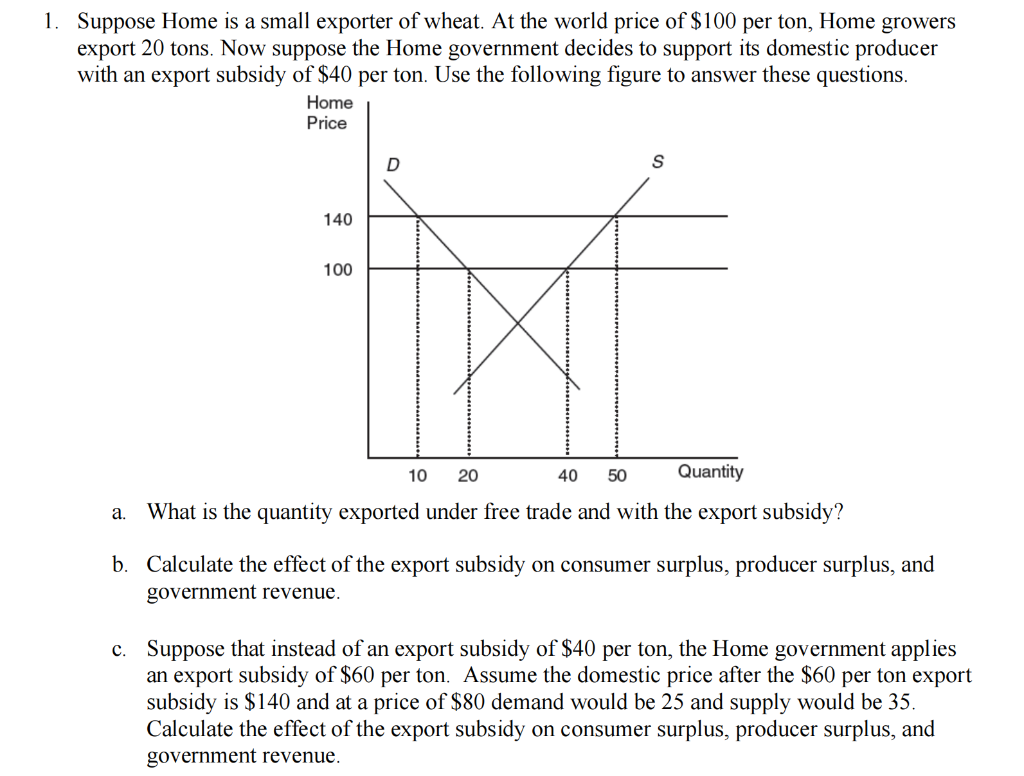 1. Suppose Home is a small exporter of wheat. At the world price of $100 per ton, Home growers
export 20 tons. Now suppose the Home government decides to support its domestic producer
with an export subsidy of $40 per ton. Use the following figure to answer these questions.
a.
Home
Price
140
100
S
40 50
10 20
Quantity
What is the quantity exported under free trade and with the export subsidy?
b. Calculate the effect of the export subsidy on consumer surplus, producer surplus, and
government revenue.
c. Suppose that instead of an export subsidy of $40 per ton, the Home government applies
an export subsidy of $60 per ton. Assume the domestic price after the $60 per ton export
subsidy is $140 and at a price of $80 demand would be 25 and supply would be 35.
Calculate the effect of the export subsidy on consumer surplus, producer surplus, and
government revenue.