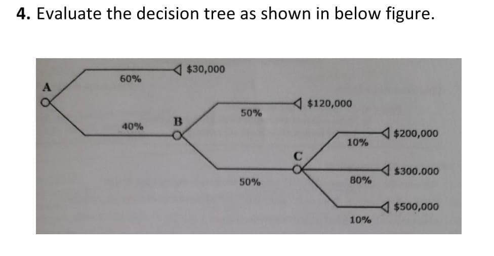 4. Evaluate the decision tree as shown in below figure.
$30,000
60%
$120,000
50%
40%
$200,000
10%
$300.000
50%
80%
$500,000
10%
