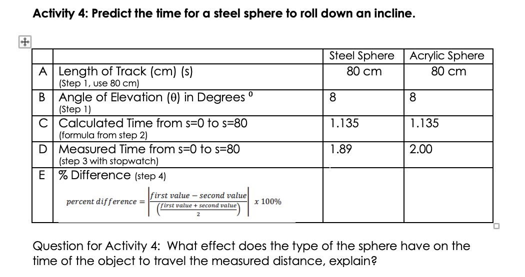 Activity 4: Predict the time for a steel sphere to roll down an incline.
Steel Sphere
Acrylic Sphere
A Length of Track (cm) (s)
(Step 1, use 80 cm)
В
80 cm
80 cm
Angle of Elevation (0) in Degrees
(Step 1)
C Calculated Time from s=0 to s=80
(formula from step 2)
8
8.
1.135
1.135
Measured Time from s=0 to s=80
(step 3 with stopwatch)
E % Difference (step 4)
1.89
2.00
first value – second value
percent difference =
х 100%
(first value + second value
2
Question for Activity 4: What effect does the type of the sphere have on the
time of the object to travel the measured distance, explain?
