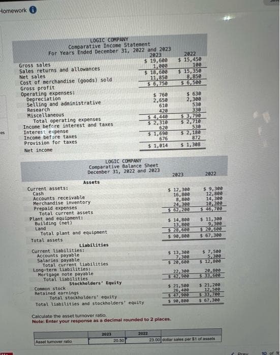 Homework i
os
Me
LOGIC COMPANY
Comparative Income Statement
For Years Ended December 31, 2022 and 2023
Gross sales
Sales returns and allowances
Net sales
Cost of merchandise (goods) sold
Gross profit
Operating expenses:
Depreciation
Selling and administrative
Research
Miscellaneous
Total operating expenses
Income before interest and taxes
Interest expense
Income before taxes
Provision for taxes
Net income
Current assets:
Cash
Plant and equipment:
Building (net)
Land
Accounts receivable
Merchandise inventory.
Prepaid expenses
Total current assets
Total assets
Total plant and equipment
Assets
Current liabilities:
Accounts payable
Salaries payable
Total current liabilities
Common stock
Retained earnings
Liabilities
Long-term liabilities:
Mortgage note payable
Total liabilities.
LOGIC COMPANY
Comparative Balance Sheet
December 31, 2022 and 2023
Stockholders' Equity
Asset turnover ratio,
Total stockholders' equity
Total liabilities and stockholders' equity
2023
$ 19,600
1,000
2023
$ 18,600
11,850
$ 6,750
20.50
$ 760
2,650
610
420
$ 4,440
$ 2,310
620
$ 1,690
676
$ 1,014
2022
2022
$ 15,450
100
$ 15,350
8,850
$ 6,500
Calculate the asset turnover ratio.
Note: Enter your response as a decimal rounded to 2 places.
$ 630
2,300
530
330
$3,790
$ 2,710
530
$ 2,180
872
$ 1,308
2023
$ 12,300
16,800
8,800
24,300
$ 62,200
$ 14,800
13,800
$28,600
$ 90,800
$ 13,300
7,300
$ 20,600
22,300
$ 42,900
$ 21,500
26,400
$ 47,900
$ 90,800
2022
$ 9,300
12,800
14,300
10,300
$ 46,700
$ 11,300
9,300
$ 20,600
$ 67,300
$ 7,500
5,300
$ 12,800
20,800
$ 33,600
$ 21,200
12,500
$ 33,700
$ 67,300
23.00 dollar sales per $1 of assets
Brex
10
10