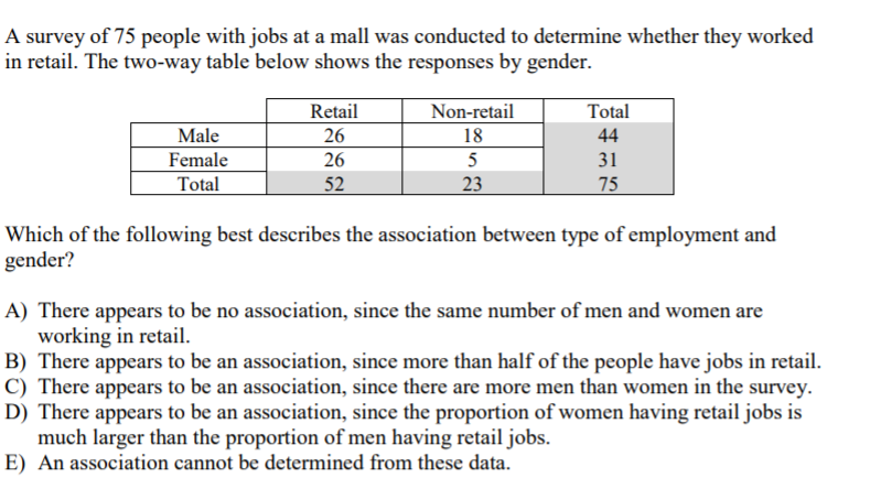 A survey of 75 people with jobs at a mall was conducted to determine whether they worked
in retail. The two-way table below shows the responses by gender.
Retail
Non-retail
Total
Male
26
18
44
Female
26
5
31
Total
52
23
75
Which of the following best describes the association between type of employment and
gender?
A) There appears to be no association, since the same number of men and women are
working in retail.
B) There appears to be an association, since more than half of the people have jobs in retail.
C) There appears to be an association, since there are more men than women in the survey.
D) There appears to be an association, since the proportion of women having retail jobs is
much larger than the proportion of men having retail jobs.
E) An association cannot be determined from these data.
