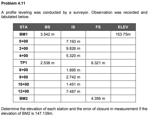 Problem 4.11
A profile leveling was conducted by a surveyor. Observation was recorded and
tabulated below.
STA
BS
IS
FS
ELEV
BM1
3.542 m
153.75m
0+00
7.193 m
2+00
9.826 m
4+00
5.320 m
TP1
2.538 m
8.321 m
6+00
1.895 m
8+00
2.742 m
10+00
1.451 m
12+00
7.487 m
BM2
4.356 m
Determine the elevation of each station and the error of closure in measurement if the
elevation of BM2 is 147.139m.
