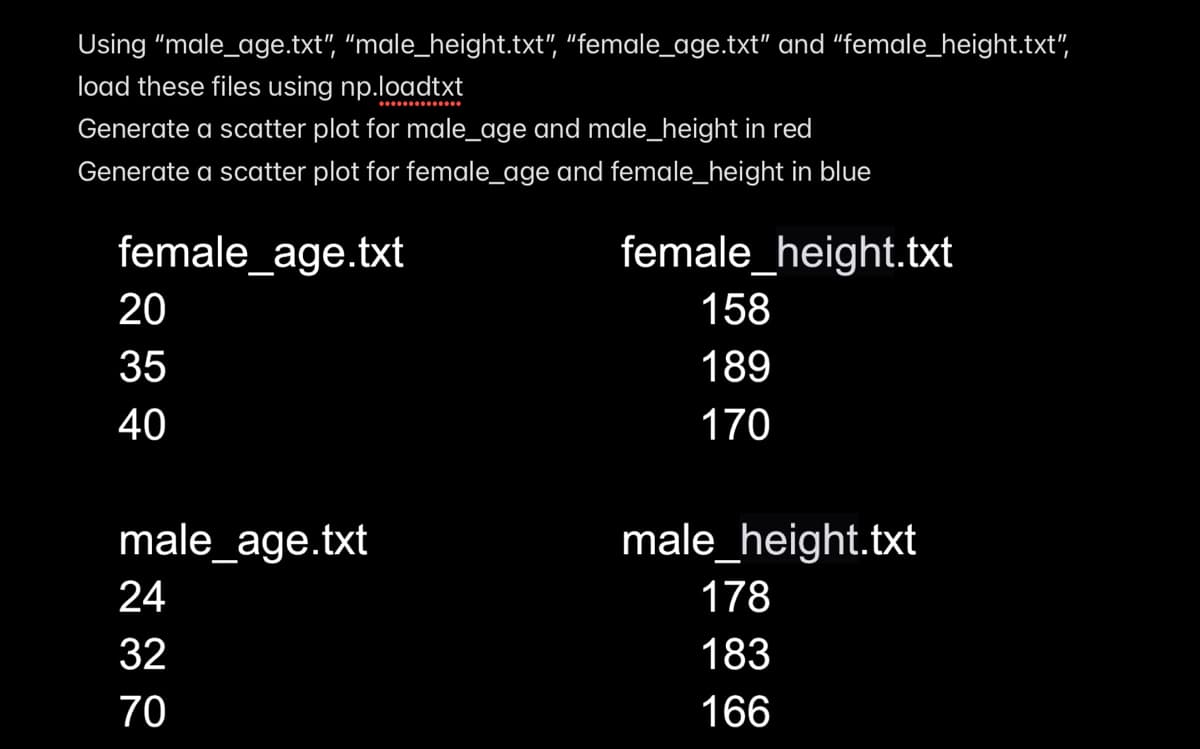 Using "male_age.txt", "male_height.txt", "female_age.txt" and "female_height.txt",
load these files using np.loadtxt
Generate a scatter plot for male_age and male_height in red
Generate a scatter plot for female_age and female_height in blue
female_age.txt
female_height.txt
20
158
35
189
40
170
male_age.txt
male_height.txt
24
178
32
183
70
166
