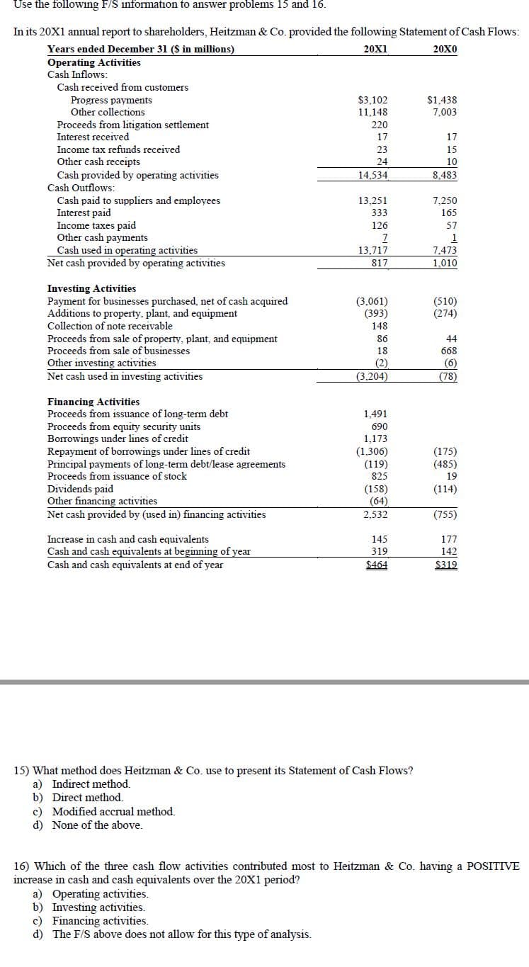 Use the following F/S information to answer problems 15 and 16.
In its 20X1 annual report to shareholders, Heitzman & Co. provided the following Statement of Cash Flows:
Years ended December 31 ($ in millions)
20X1
20X0
Operating Activities
Cash Inflows:
Cash received from customers
$3,102
Progress payments
Other collections
$1.438
11,148
7,003
Proceeds from litigation settlement
Interest received
220
17
17
Income tax refunds received
23
15
Other cash receipts
Cash provided by operating activities
Cash Outflows:
24
10
14,534
8,483
Cash paid to suppliers and employees
Interest paid
Income taxes paid
Other cash payments
Cash used in operating activities
Net cash provided by operating activities
13.251
7,250
333
165
126
57
1
7,473
13,717
817
1,010
Investing Activities
Payment for businesses purchased, net of cash acquired
Additions to property, plant, and equipment
(3,061)
(393)
(510)
(274)
Collection of note receivable
148
Proceeds from sale of property, plant, and equipment
Proceeds from sale of businesses
86
44
18
668
Other investing activities
Net cash used in investing activities
(2)
(3.204)
(6)
(78)
Financing Activities
Proceeds from issuance of long-term debt
Proceeds from equity security units
Borrowings under lines of credit
Repayment of borrowings under lines of credit
Principal payments of long-term debt/lease agreements
Proceeds from issuance of stock
1,491
690
1,173
(1,306)
(119)
(175)
(485)
825
19
Dividends paid
Other financing activities
Net cash provided by (used in) financing activities
(158)
(64)
(114)
2,532
(755)
Increase in cash and cash equivalents
Cash and cash equivalents at beginning of year
Cash and cash equivalents at end of year
145
177
319
142
$464
$319
15) What method does Heitzman & Co. use to present its Statement of Cash Flows?
a) Indirect method.
b) Direct method.
c) Modified accrual method.
d) None of the above.
16) Which of the three cash flow activities contributed most to Heitzman & Co. having a POSITIVE
increase in cash and cash equivalents over the 20X1 period?
a) Operating activities.
b) Investing activities.
c) Financing activities.
d) The F/S above does not allow for this type of analysis.
