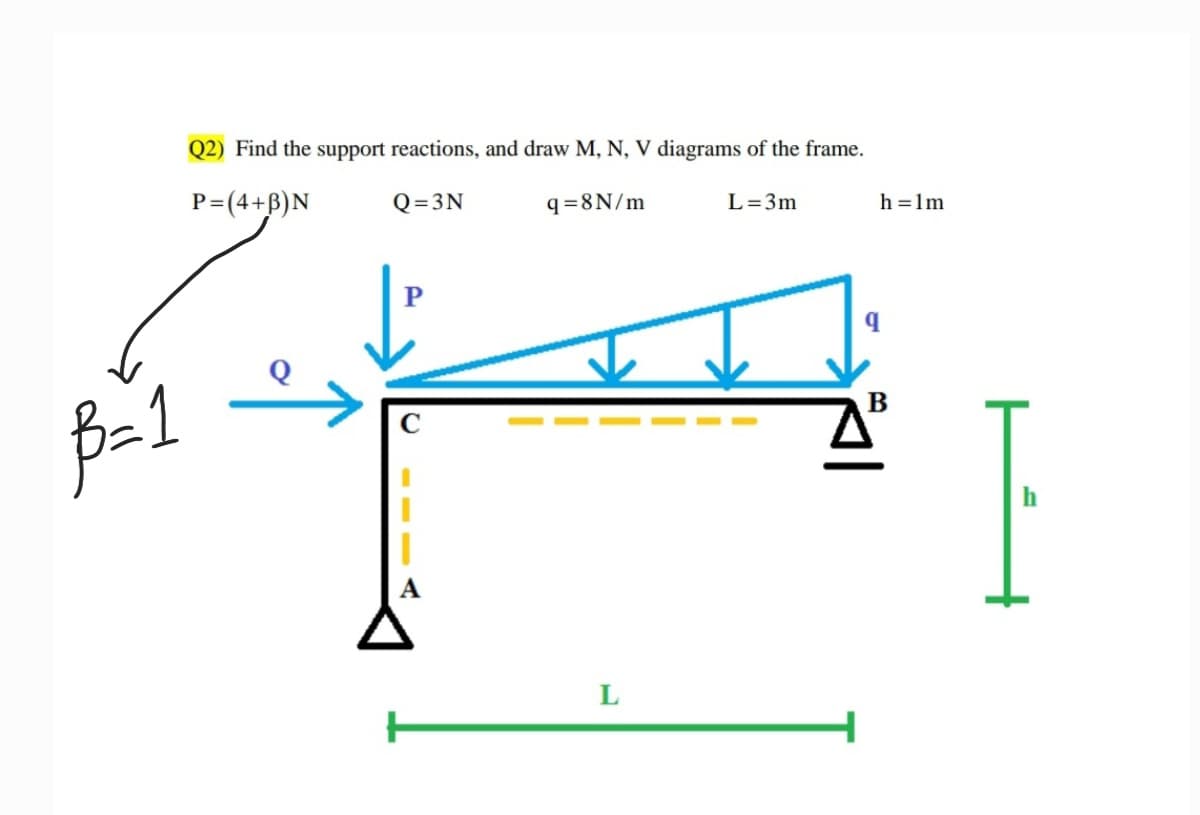 Q2) Find the support reactions, and draw M, N, V diagrams of the frame.
P=(4+B)N
L=3m
Q=3N
q=8N/m
h =1m
h
L
