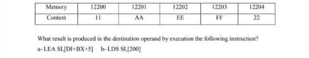 Memory
12200
12201
12202
12203
12204
Content
%D
AA
EE
FF
22
What result is produced in the destination operand by execution the following instruction?
a- LEA SI[DI+Bx+5] b- LDS SI.[200]
