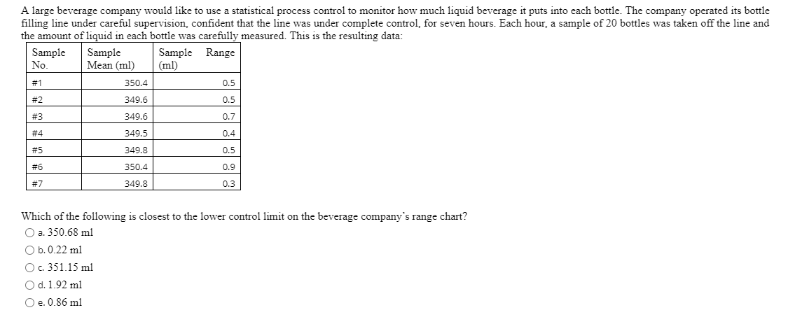 A large beverage company would like to use a statistical process control to monitor how much liquid beverage it puts into each bottle. The company operated its bottle
filling line under careful supervision, confident that the line was under complete control, for seven hours. Each hour, a sample of 20 bottles was taken off the line and
the amount of liquid in each bottle was carefully measured. This is the resulting data:
Sample
Mean (ml)
Sample Range
(ml)
Sample
No
# 1
350.4
0.5
#2
349.6
0.5
#3
349.6
0.7
#4
349.5
0.4
#5
349.8
0.5
#6
350.4
0.9
#7
349.8
0.3
Which of the following is closest to the lower control limit on the beverage company's range chart?
O a. 350.68 ml
O b. 0.22 ml
O. 351.15 ml
O d. 1.92 ml
O e. 0.86 ml
