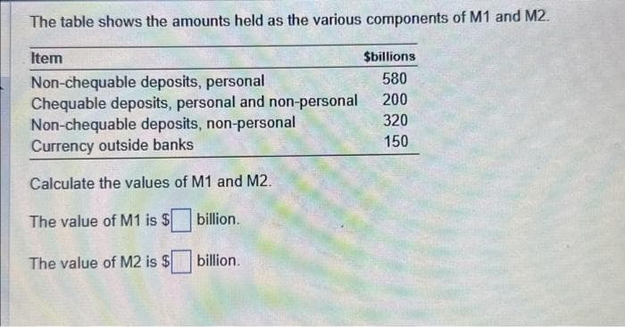 The table shows the amounts held as the various components of M1 and M2.
Item
Non-chequable deposits, personal
Chequable deposits, personal and non-personal
Non-chequable deposits, non-personal
Currency outside banks
Calculate the values of M1 and M2.
The value of M1 is $
billion.
The value of M2 is $
billion.
$billions
580
200
320
150