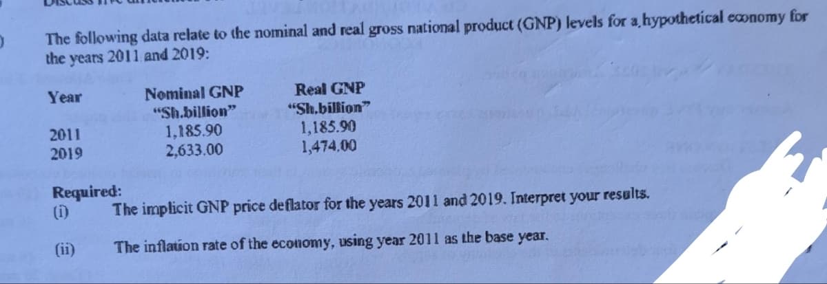 O
The following data relate to the nominal and real gross national product (GNP) levels for a hypothetical economy for
the years 2011 and 2019:
Year
2011
2019
Required:
(1)
Nominal GNP
"Sh.billion"
1,185.90
2,633.00
Real GNP
"Sh.billion"
1,185.90
1,474,00
The implicit GNP price deflator for the years 2011 and 2019. Interpret your results.
The inflation rate of the economy, using year 2011 as the base year.