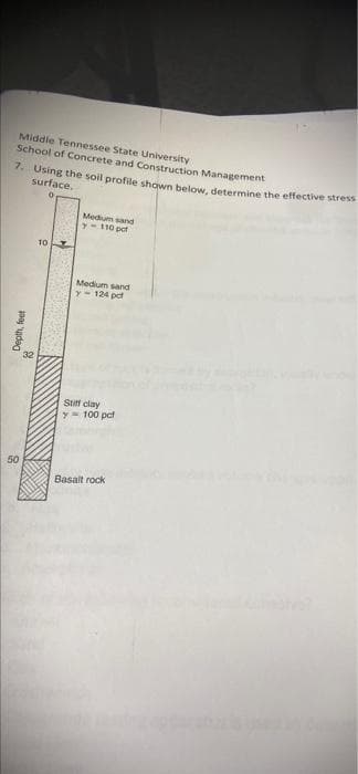 Middle Tennessee State University
School of Concrete and Construction Management
7. Using the soil profile shown below, determine the effective stress
surface.
Depth, feet
50
32
10
Medium sand
y-110 pct
Medium sand
y-124 pct
Stiff clay
y 100 pct.
Basalt rock