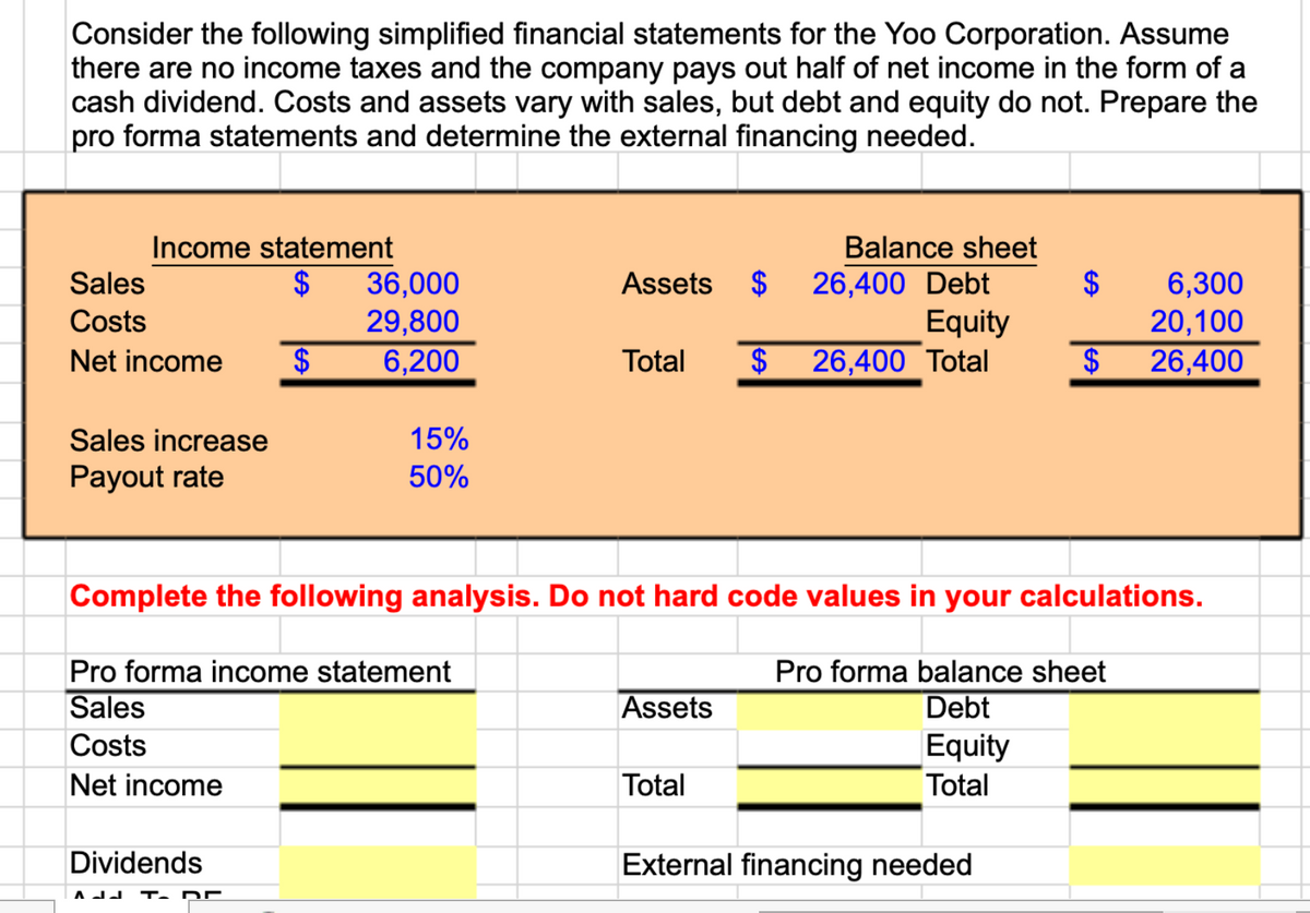 Consider the following simplified financial statements for the Yoo Corporation. Assume
there are no income taxes and the company pays out half of net income in the form of a
cash dividend. Costs and assets vary with sales, but debt and equity do not. Prepare the
pro forma statements and determine the external financing needed.
Income statement
$
Sales
Costs
Net income
Sales increase
Payout rate
36,000
29,800
$ 6,200
Dividends
ALL
15%
50%
Pro forma income statement
Sales
Costs
Net income
Balance sheet
26,400 Debt
Equity
Total $ 26,400 Total
Assets $
Complete the following analysis. Do not hard code values in your calculations.
Pro forma balance sheet
Debt
Assets
Total
Equity
Total
$
External financing needed
$
6,300
20,100
26,400
