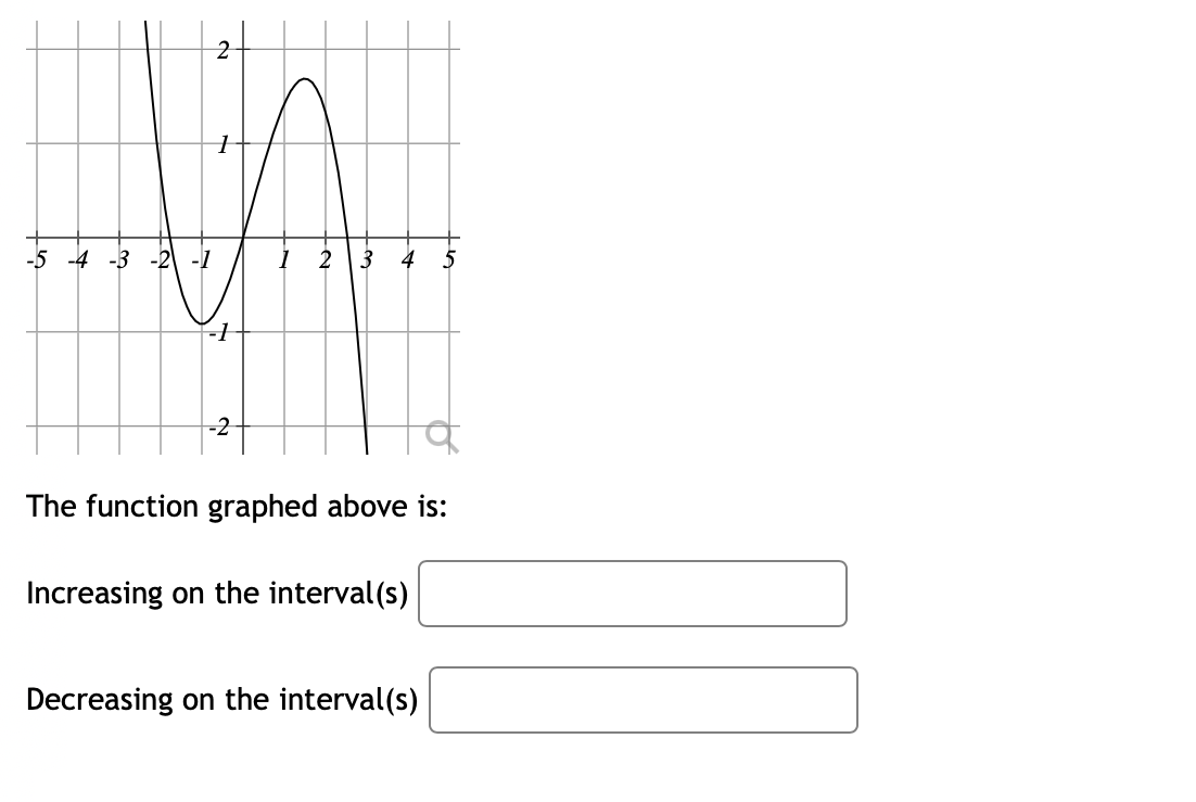 -5 -4 -3 -2 -1
1 2
4
-2
The function graphed above is:
Increasing on the interval (s)
Decreasing on the interval(s)
