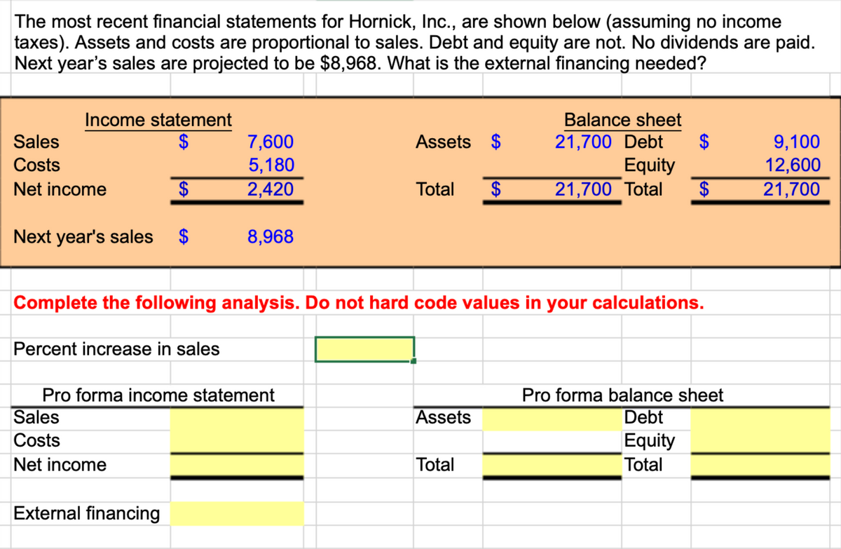 The most recent financial statements for Hornick, Inc., are shown below (assuming no income
taxes). Assets and costs are proportional to sales. Debt and equity are not. No dividends are paid.
Next year's sales are projected to be $8,968. What is the external financing needed?
Income statement
$
$
Next year's sales $
Sales
Costs
Net income
7,600
5,180
2,420
Sales
Costs
Net income
8,968
Pro forma income statement
External financing
Assets $
Total $
Complete the following analysis. Do not hard code values in your calculations.
Percent increase in sales
Assets
Balance sheet
21,700 Debt
Equity
21,700 Total $
Total
$
Pro forma balance sheet
Debt
Equity
Total
9,100
12,600
21,700
▬▬▬▬