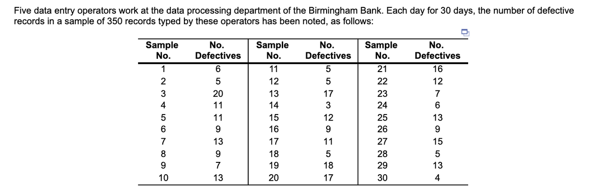Five data entry operators work at the data processing department of the Birmingham Bank. Each day for 30 days, the number of defective
records in a sample of 350 records typed by these operators has been noted, as follows:
Sample
No.
Sample
No.
No.
No.
Sample
No.
No.
Defectives
Defectives
Defectives
1
6.
11
21
16
5
12
22
12
20
13
17
23
7
11
14
3
24
11
15
12
25
13
9.
16
9.
26
9.
13
17
11
27
15
9
18
5
28
5
7
19
18
29
13
10
13
20
17
30
4
234 5 67 8 9은
