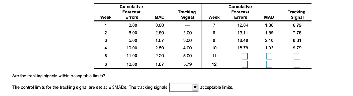 Cumulative
Cumulative
Tracking
Signal
Tracking
Signal
Forecast
Forecast
Week
Errors
MAD
Week
Errors
MAD
1
0.00
0.00
7
12.64
1.86
6.79
2
5.00
2.50
2.00
8
13.11
1.69
7.76
3
5.00
1.67
3.00
9
18.49
2.10
8.81
4
10.00
2.50
4.00
10
18.79
1.92
9.79
11.00
2.20
5.00
11
6
10.80
1.87
5.79
12
Are the tracking signals within acceptable limits?
The control limits for the tracking signal are set at +3MADS. The tracking signals
acceptable limits.
