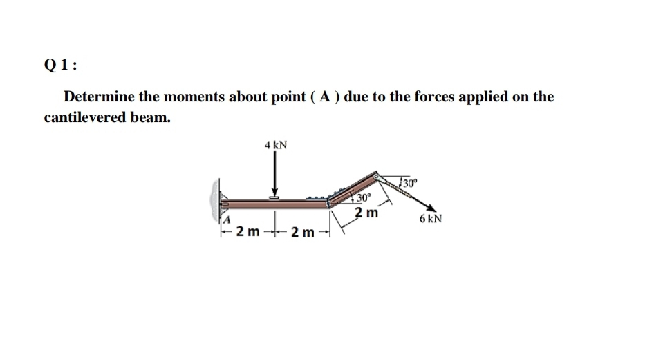 Q1:
Determine the moments about point ( A ) due to the forces applied on the
cantilevered beam.
4 kN
}30°
30°
2 m
6 kN
- 2 m -- 2 m
