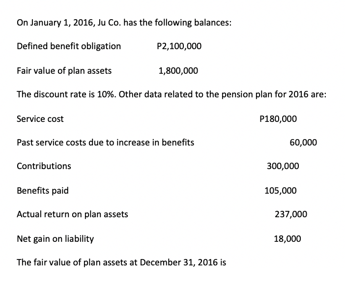 On January 1, 2016, Ju Co. has the following balances:
Defined benefit obligation
P2,100,000
Fair value of plan assets
1,800,000
The discount rate is 10%. Other data related to the pension plan for 2016 are:
Service cost
P180,000
Past service costs due to increase in benefits
60,000
Contributions
300,000
Benefits paid
105,000
Actual return on plan assets
237,000
Net gain on liability
18,000
The fair value of plan assets at December 31, 2016 is
