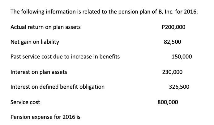 The following information is related to the pension plan of B, Inc. for 2016.
Actual return on plan assets
P200,000
Net gain on liability
82,500
Past service cost due to increase in benefits
150,000
Interest on plan assets
230,000
Interest on defined benefit obligation
326,500
Service cost
800,000
Pension expense for 2016 is
