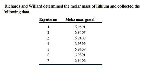 Richards and Willard determined the molar mass of lithium and collected the
following data.
Experiment
1
2
3
4
567
7
Molar mass, g/mol
6.9391
6.9407
6.9409
6.9399
6.9407
6.9391
6.9406