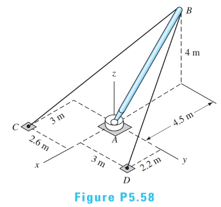 B
! 4 m
3 m
4.5 m
2.6 m
3 m
х
2.2 m
Figure P5.58
