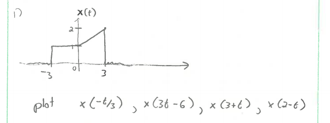 x(t)
-3
plot
x(-%),×(36 -6),× (3+),と (a-6)
x C36 -6), x C3+6), x(2-€)
