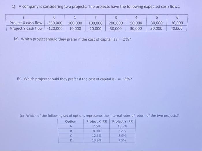 1) A company is considering two projects. The projects have the following expected cash flows:
t
0
1
2
3
Project X cash flow
Project Y cash flow.
-350,000 100,000 100,000 200,000
-120,000 10,000 20,000 30,000
(a) Which project should they prefer if the cost of capital is í = 2%?
(b) Which project should they prefer if the cost of capital is i = 12%?
4
50,000
30,000
Option
A
B
(c) Which of the following set of options represents the internal rates of return of the two projects?
Project X IRR
Project Y IRR
7.5%
13.9%
8.9%
12.5
12.5%
8.9%
13.9%
7.5%
C
D
5
6
30,000
10,000
30,000 40,000